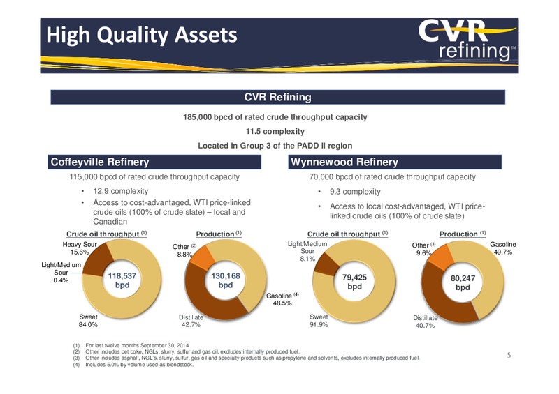 Investor Presentation – Cvr Refining Lp – slide 4