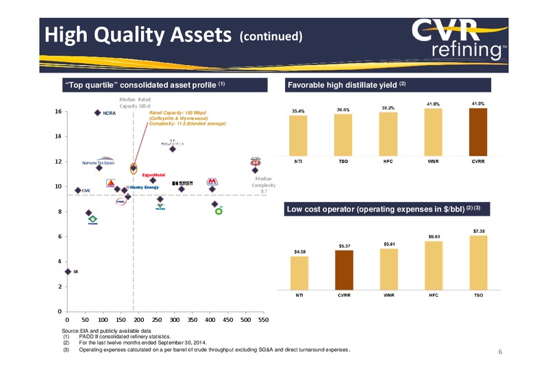 Investor Presentation – Cvr Refining Lp – slide 5