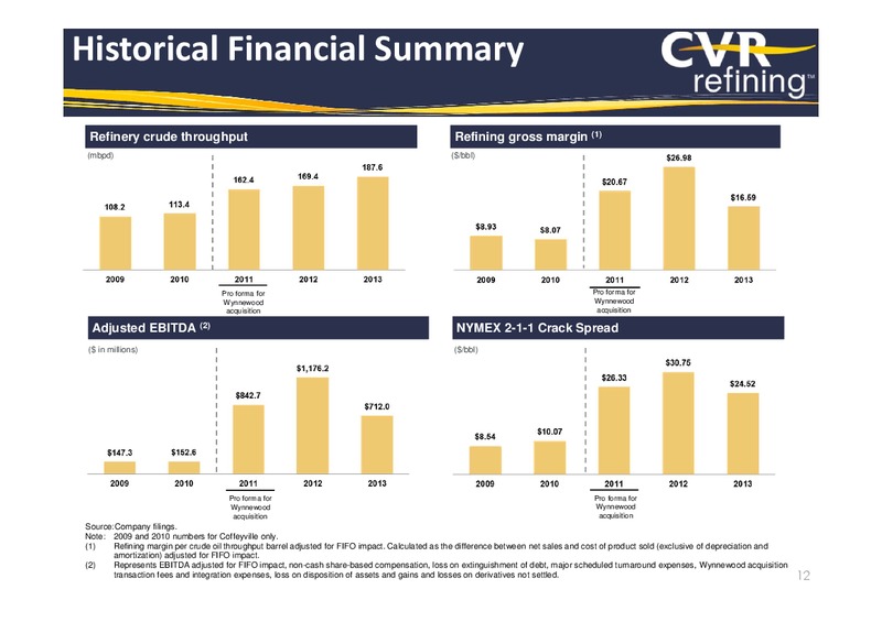 Investor Presentation – Cvr Refining Lp – slide 11