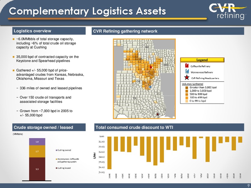 Investor Presentation – Cvr Refining Lp – slide 8