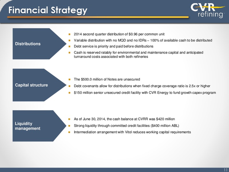 Investor Presentation – Cvr Refining Lp – slide 10
