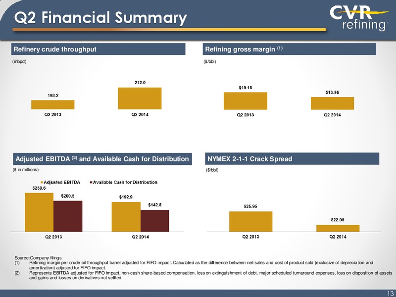 Investor Presentation – Cvr Refining Lp – slide 12