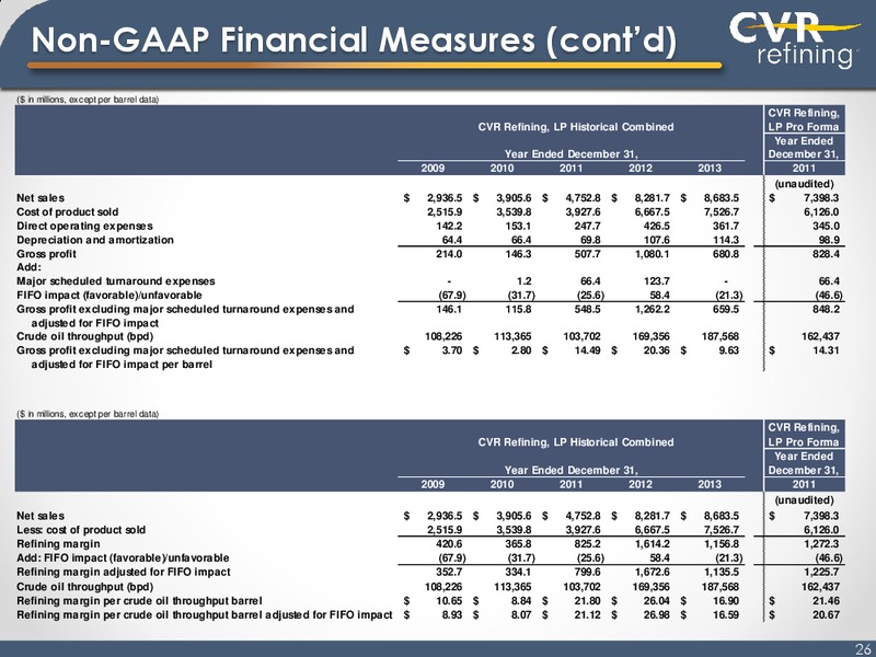 Investor Presentation – Cvr Refining Lp – slide 25