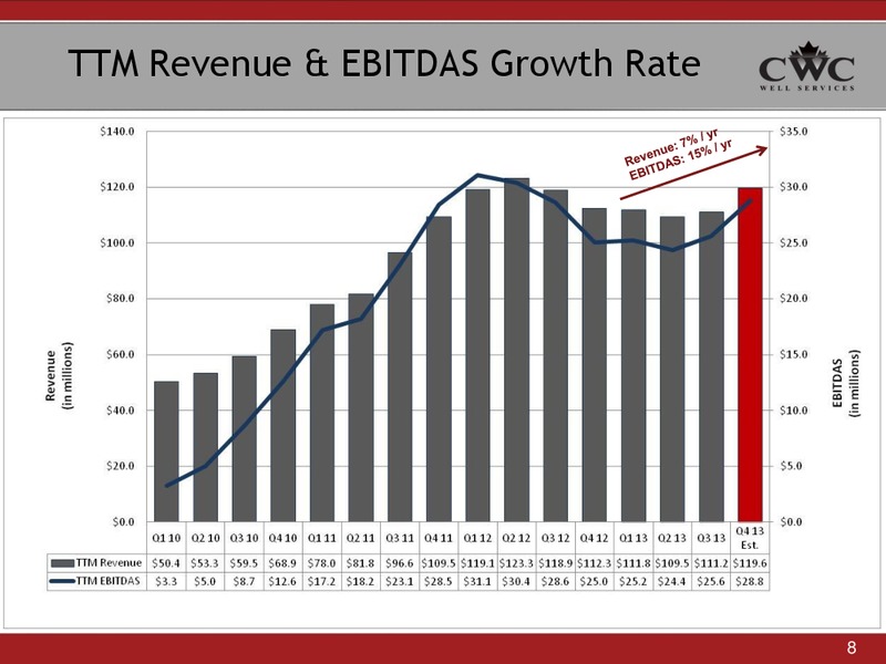 ALTACORP ATB INSTITUTIONAL INVESTOR CONFERENCE – CWC Energy Services Corp – slide 7