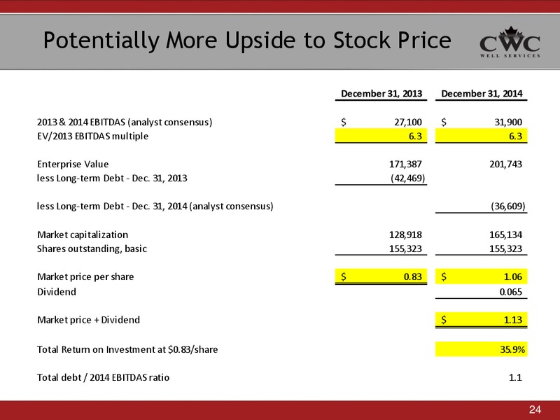 ALTACORP ATB INSTITUTIONAL INVESTOR CONFERENCE – CWC Energy Services Corp – slide 23