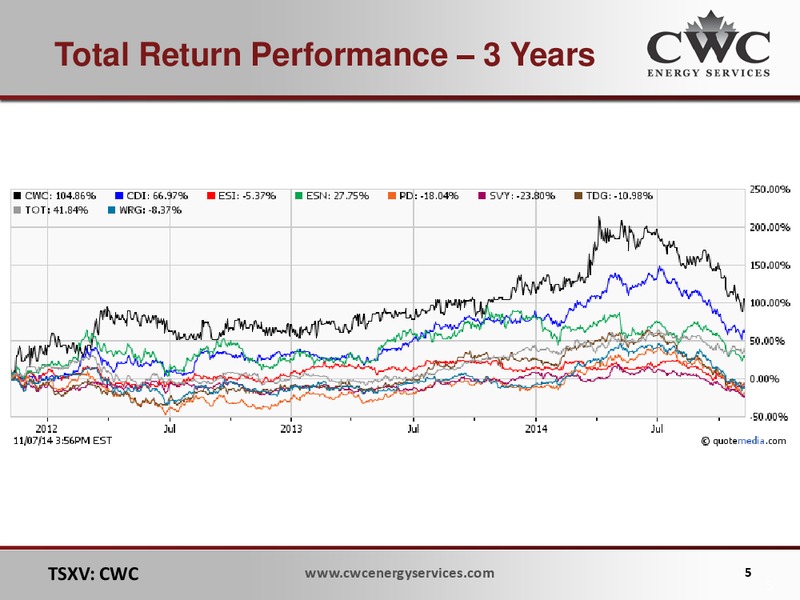 FIRSTENERGY CAPITAL CONFERENCE – CWC Energy Services Corp – slide 4