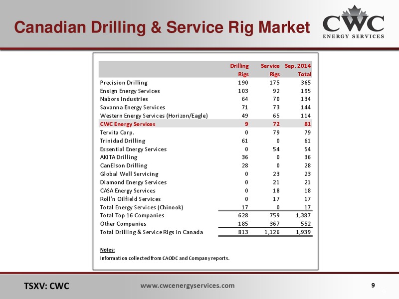 FIRSTENERGY CAPITAL CONFERENCE – CWC Energy Services Corp – slide 8