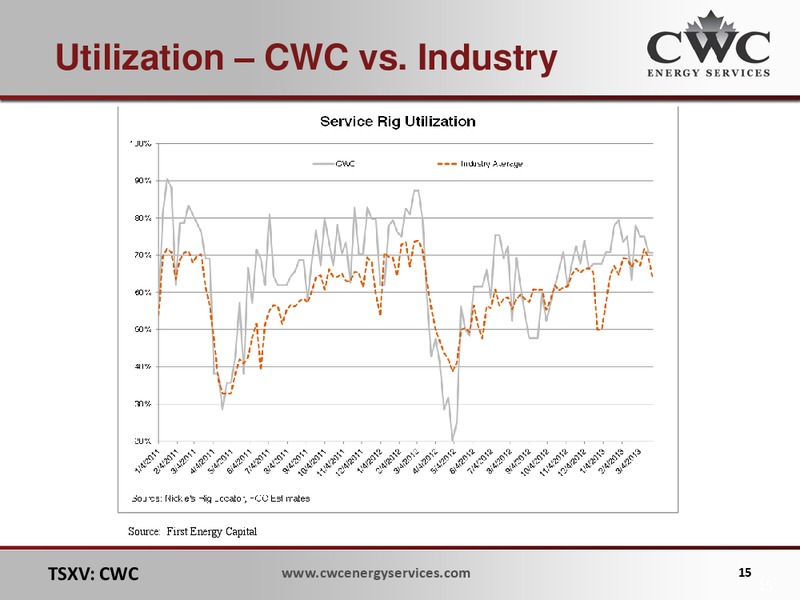 FIRSTENERGY CAPITAL CONFERENCE – CWC Energy Services Corp – slide 14