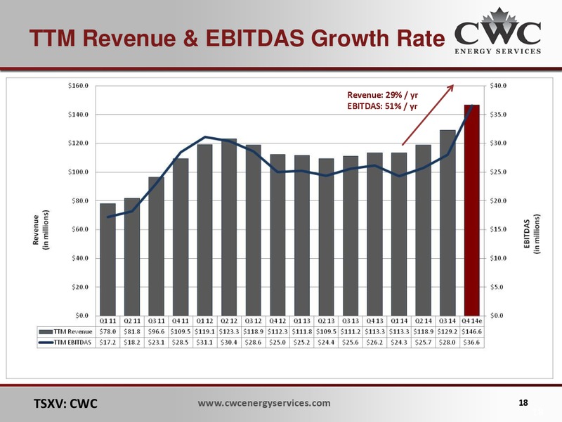 FIRSTENERGY CAPITAL CONFERENCE – CWC Energy Services Corp – slide 17
