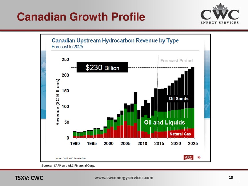 ALTACORP ATB INSTITUTIONAL INVESTOR CONFERENCE – CWC Energy Services Corp – slide 9
