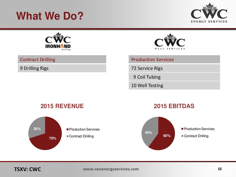 ALTACORP ATB INSTITUTIONAL INVESTOR CONFERENCE – CWC Energy Services Corp – slide 14