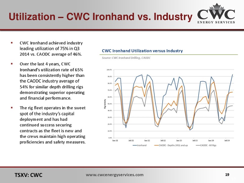 ALTACORP ATB INSTITUTIONAL INVESTOR CONFERENCE – CWC Energy Services Corp – slide 18