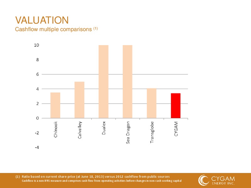 AGM PRESENTATION – Cygam Energy Inc. – slide 24