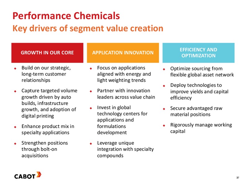 2016 Investor Day – Cabot Corp – slide 37