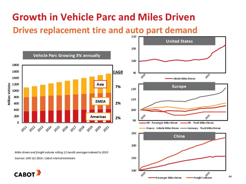 2016 Investor Day – Cabot Corp – slide 44