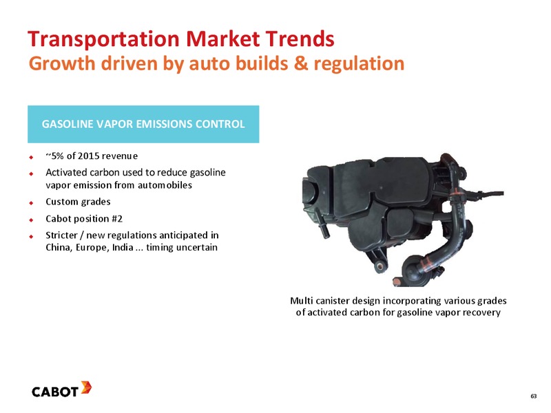 2016 Investor Day – Cabot Corp – slide 63