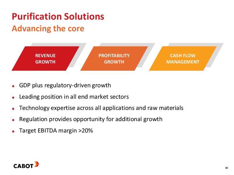 2016 Investor Day – Cabot Corp – slide 66