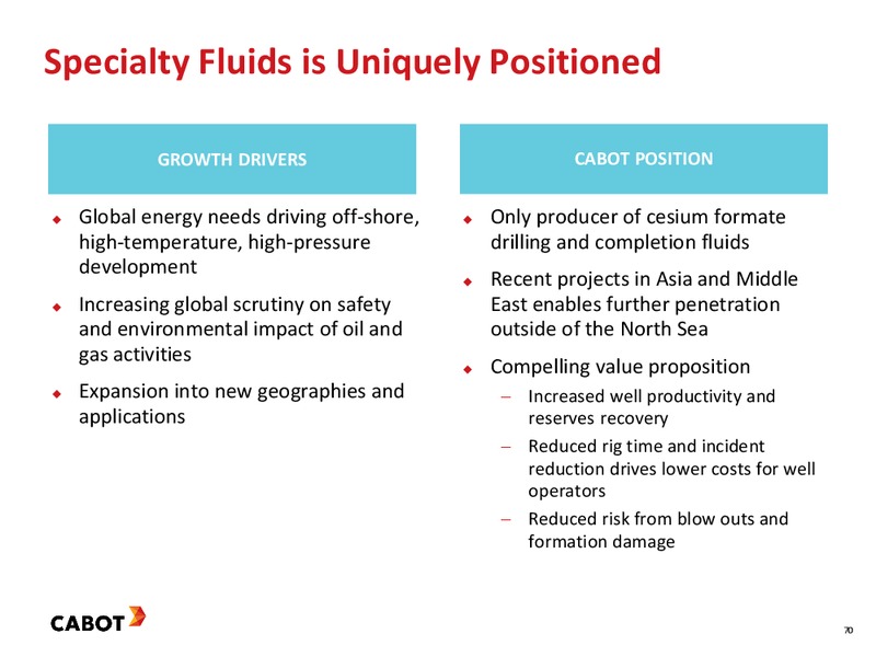 2016 Investor Day – Cabot Corp – slide 70