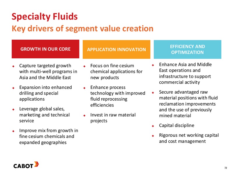 2016 Investor Day – Cabot Corp – slide 72