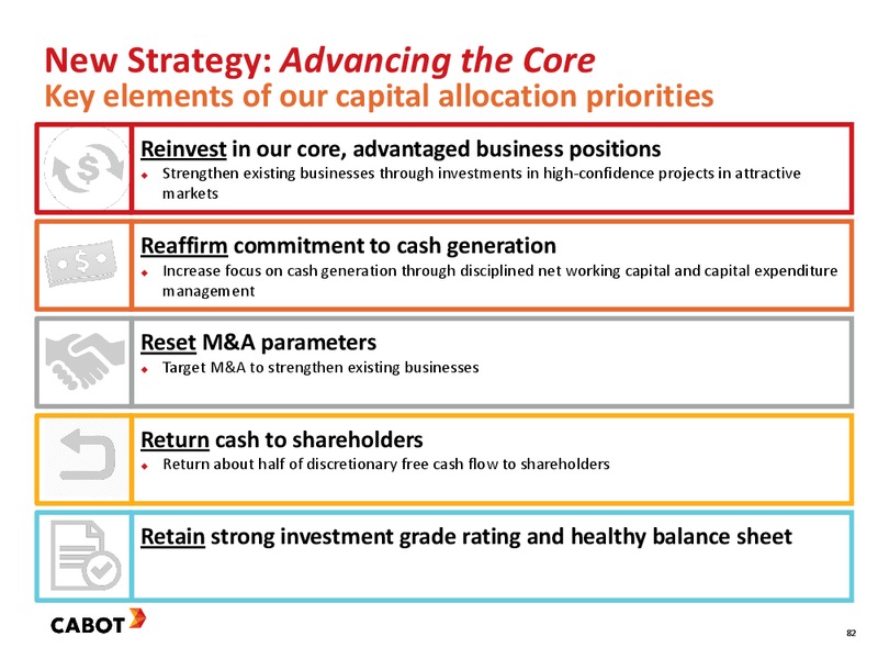 2016 Investor Day – Cabot Corp – slide 82