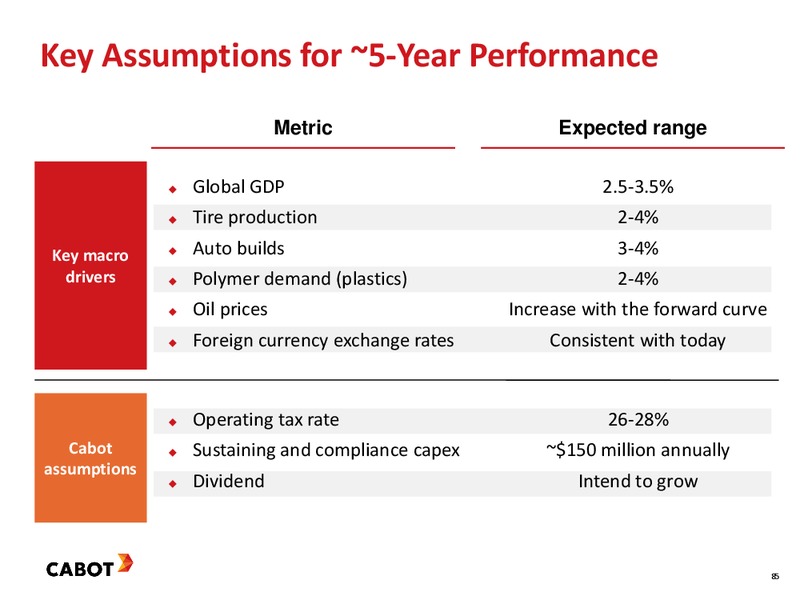2016 Investor Day – Cabot Corp – slide 85