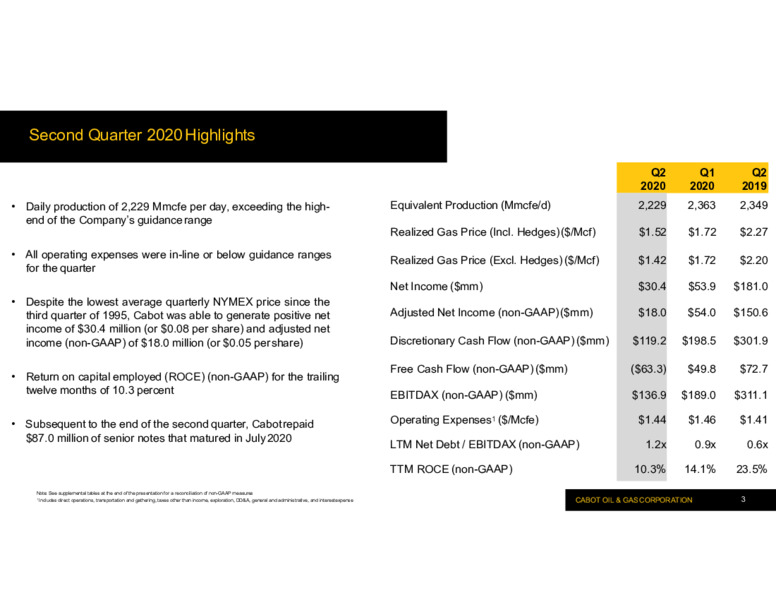 Q2 2020 Investor Presentation – Cabot Oil & Gas Corp – slide 2