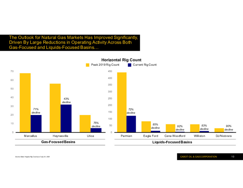 Q2 2020 Investor Presentation – Cabot Oil & Gas Corp – slide 9