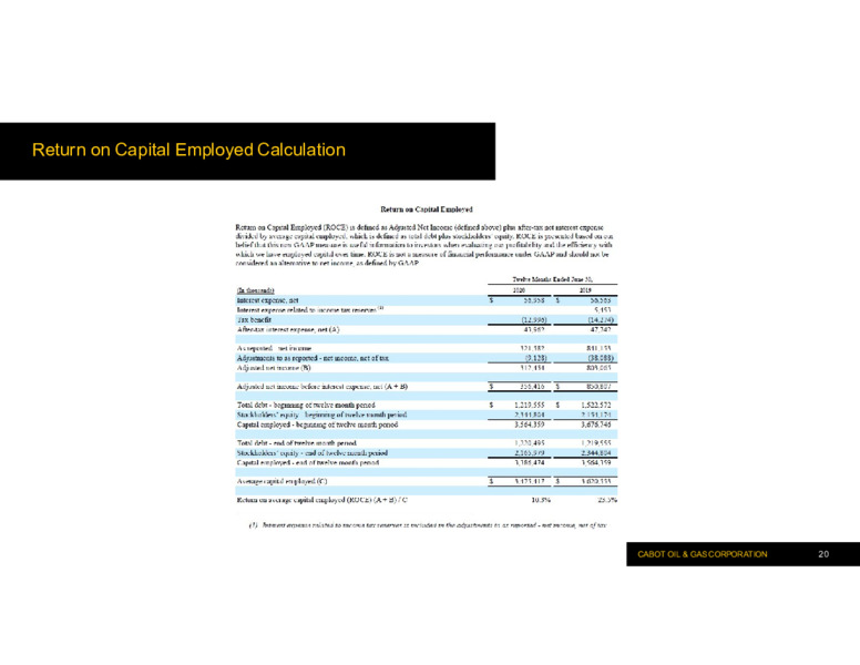 Q2 2020 Investor Presentation – Cabot Oil & Gas Corp – slide 19