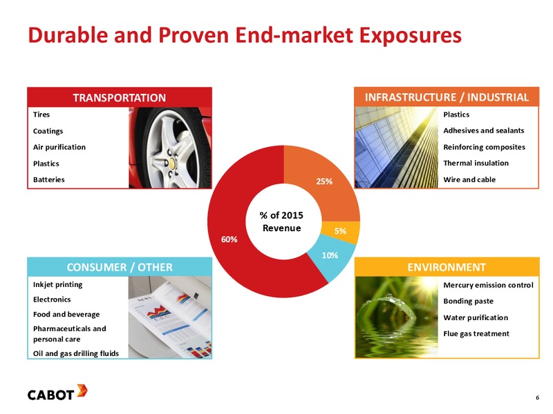 August 2016 Investor Presentation – Cabot Corp – slide 5