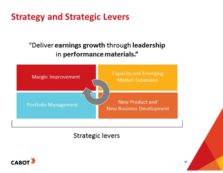 CREDIT SUISSE BASIC MATERIALS CONFERENCE – Cabot Corp – slide 10