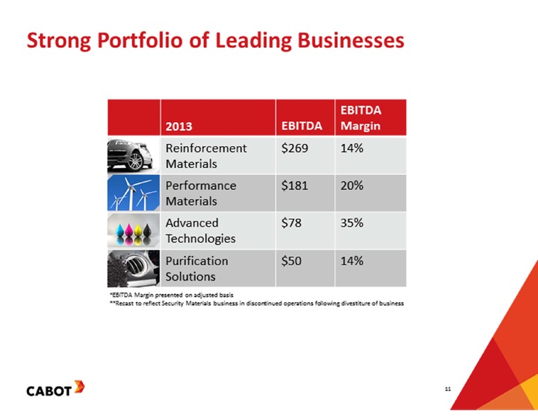 CREDIT SUISSE BASIC MATERIALS CONFERENCE – Cabot Corp – slide 11