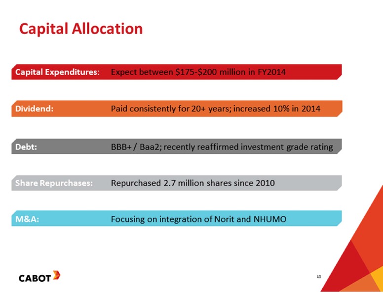CREDIT SUISSE BASIC MATERIALS CONFERENCE – Cabot Corp – slide 13