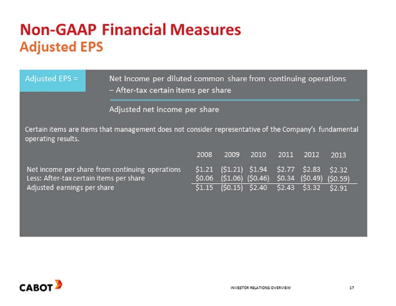 CREDIT SUISSE BASIC MATERIALS CONFERENCE – Cabot Corp – slide 17