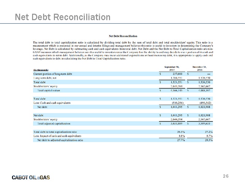 Goldman Sachs Global Energy Conference January 2018 – Cabot Oil & Gas Corp – slide 25