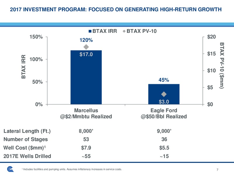 January 2017 Investor Presentation – Cabot Oil & Gas Corp – slide 6