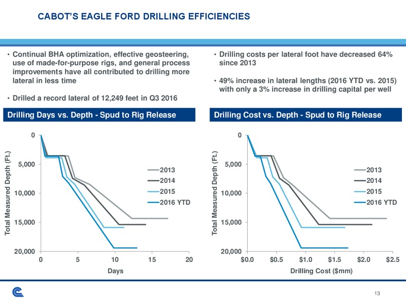 January 2017 Investor Presentation – Cabot Oil & Gas Corp – slide 12