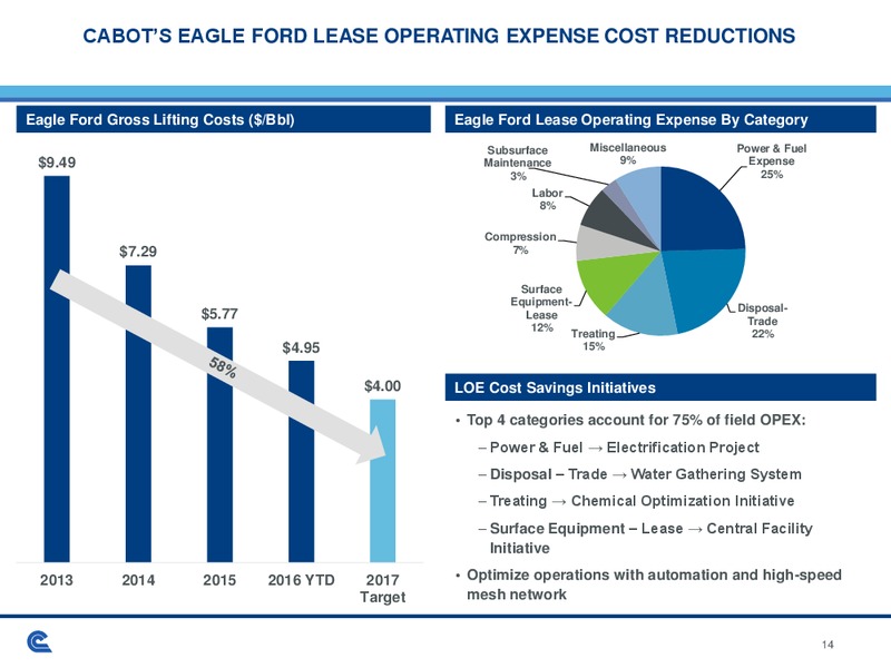 January 2017 Investor Presentation – Cabot Oil & Gas Corp – slide 13