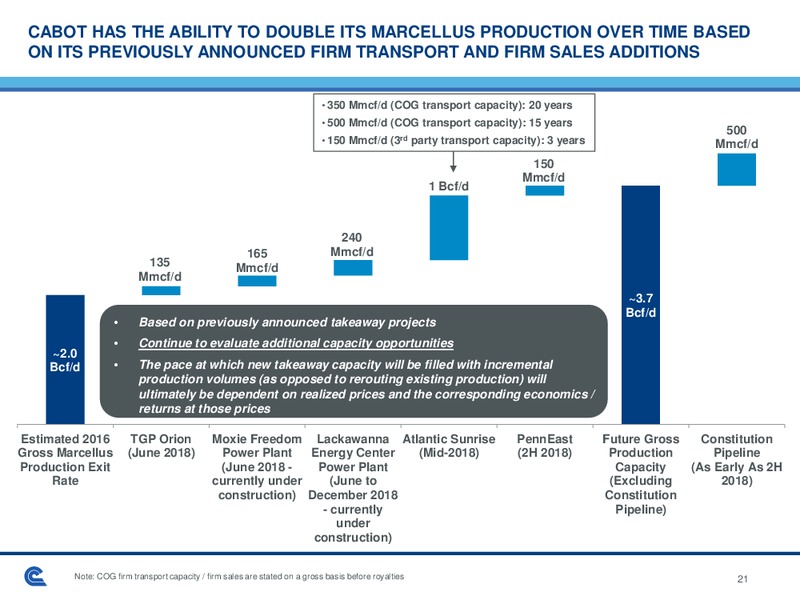 January 2017 Investor Presentation – Cabot Oil & Gas Corp – slide 20