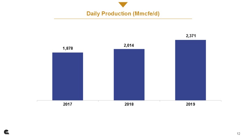Q4 2019  and Full Year 2019 Results – Cabot Oil & Gas Corp – slide 11