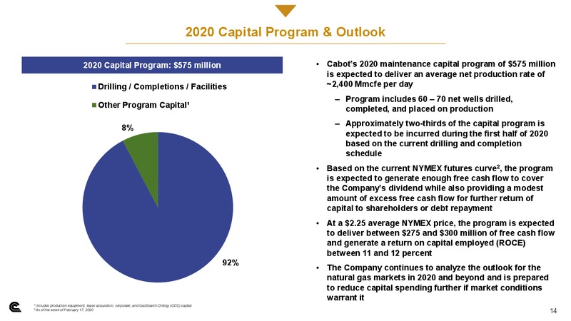Q4 2019  and Full Year 2019 Results – Cabot Oil & Gas Corp – slide 13