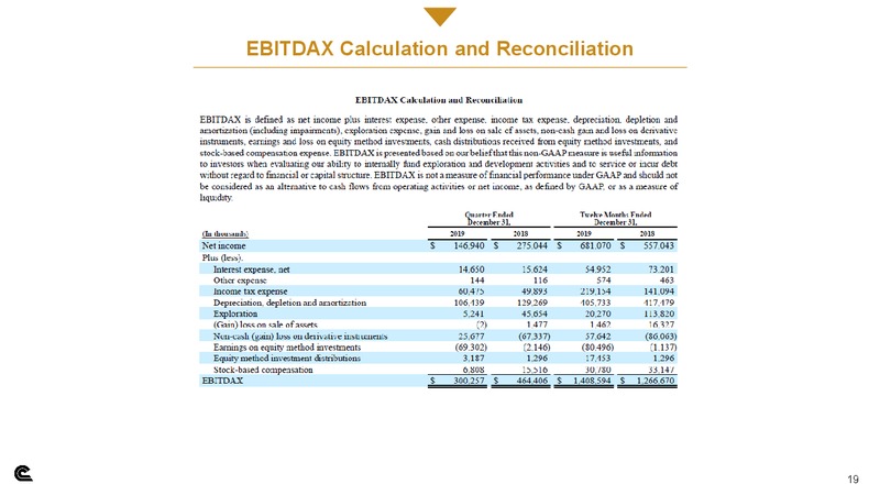 Q4 2019  and Full Year 2019 Results – Cabot Oil & Gas Corp – slide 18