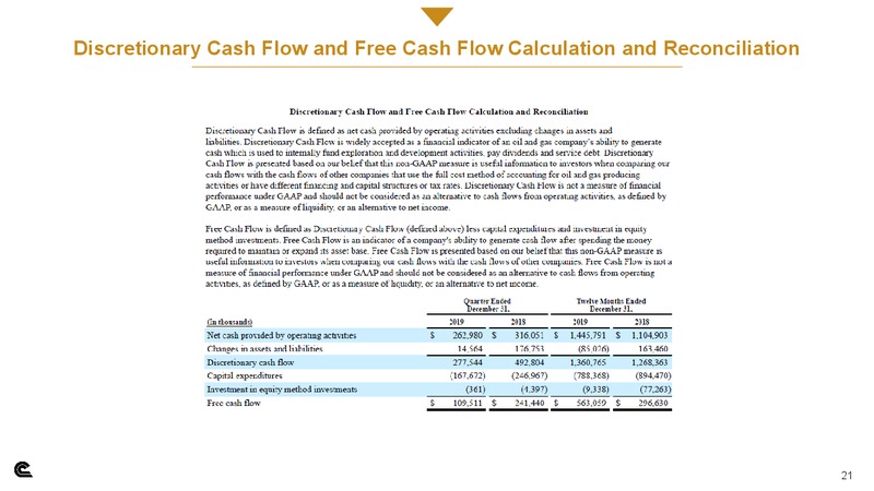 Q4 2019  and Full Year 2019 Results – Cabot Oil & Gas Corp – slide 20