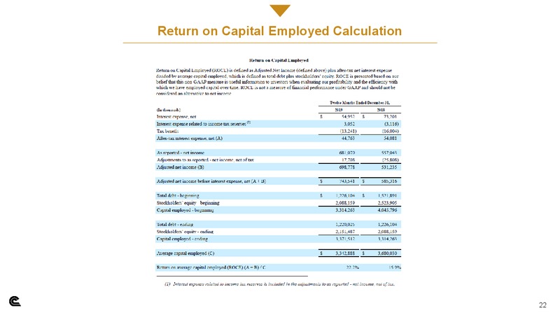Q4 2019  and Full Year 2019 Results – Cabot Oil & Gas Corp – slide 21