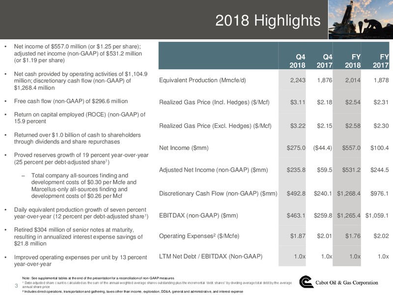4Q 2018 Earnings Presentation – Cabot Oil & Gas Corp – slide 2