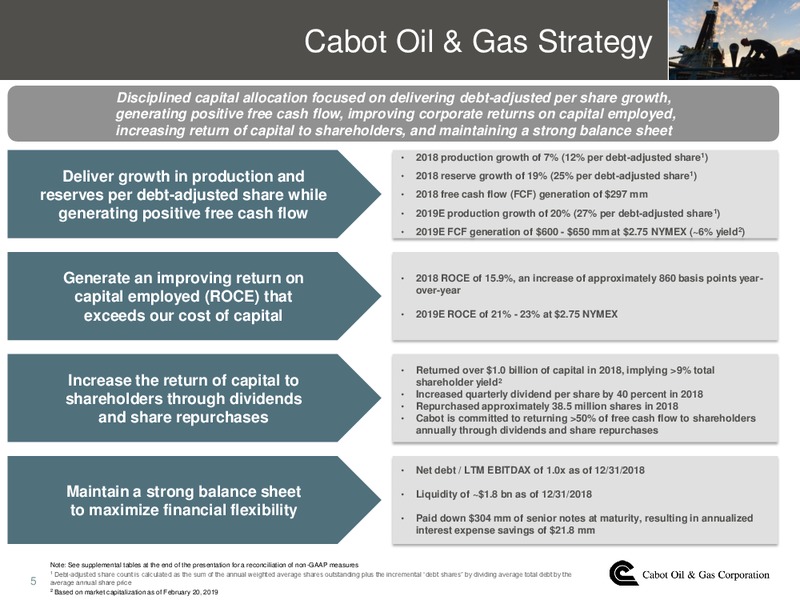4Q 2018 Earnings Presentation – Cabot Oil & Gas Corp – slide 4