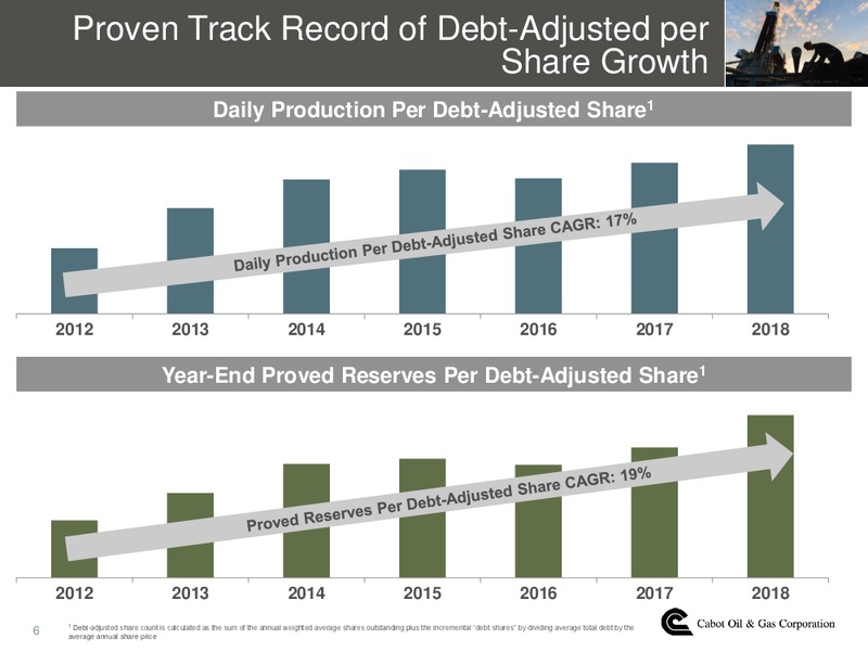 4Q 2018 Earnings Presentation – Cabot Oil & Gas Corp – slide 5