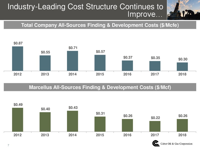 4Q 2018 Earnings Presentation – Cabot Oil & Gas Corp – slide 6