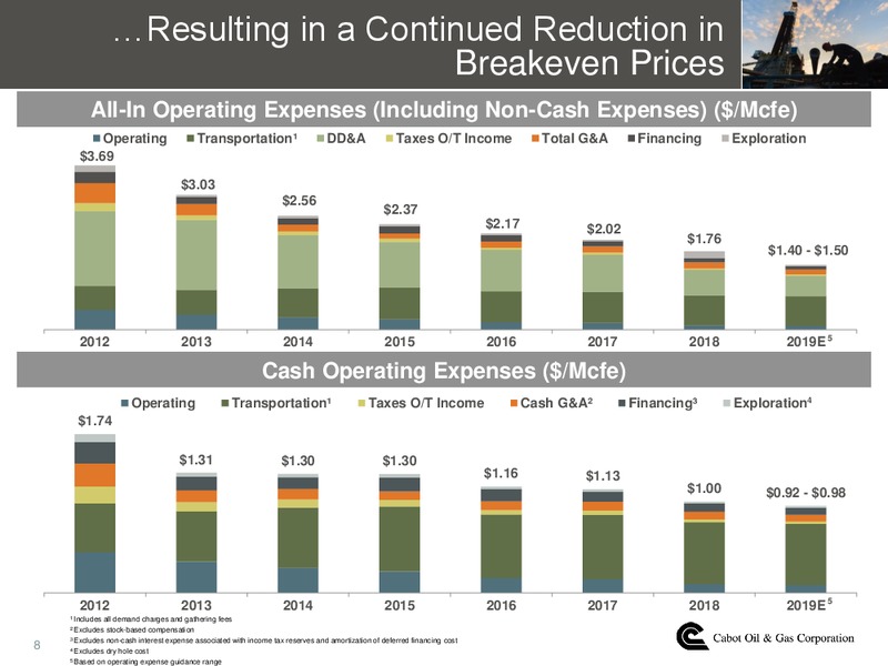 4Q 2018 Earnings Presentation – Cabot Oil & Gas Corp – slide 7