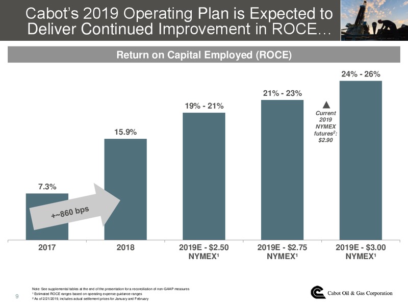 4Q 2018 Earnings Presentation – Cabot Oil & Gas Corp – slide 8