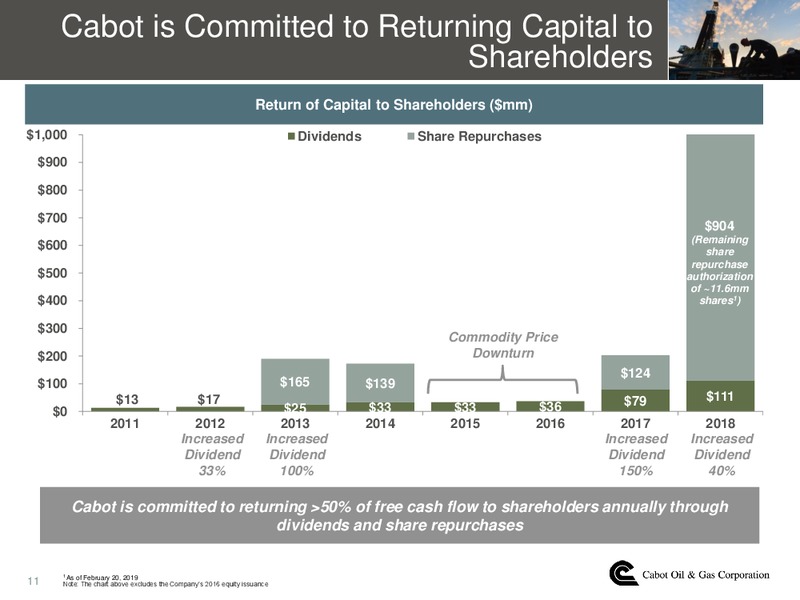 4Q 2018 Earnings Presentation – Cabot Oil & Gas Corp – slide 10